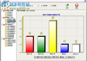 深度解析美萍CRM 7.0豪华版 功能与安全的全景审视
