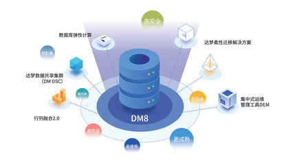 拓展应用生态建设 近期数据库管理适配亮点产品速览
