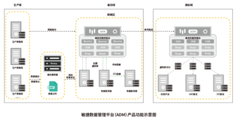 巨杉数据库与上讯信息完成产品互认证，开启数据库管理新篇章