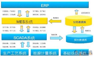 erp管理系统实施